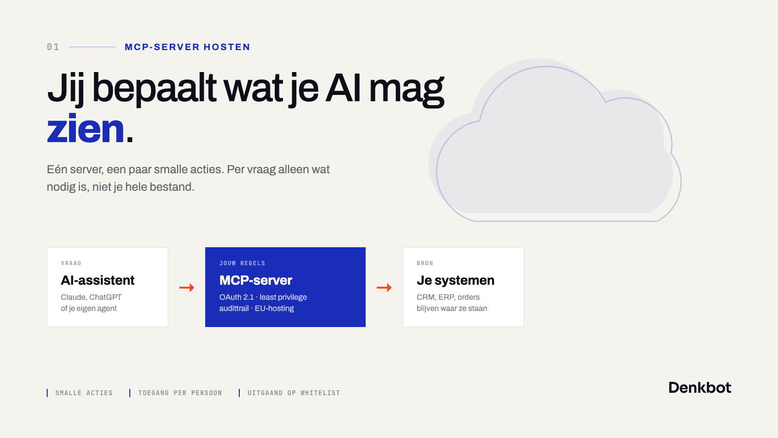 Eigen MCP-server hosten voor bedrijfsdata: zo doe je het veilig